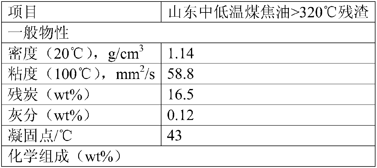 A surface amphiphilic nano-tungsten-molybdenum sulfide hydrogenation catalyst and its preparation method and application