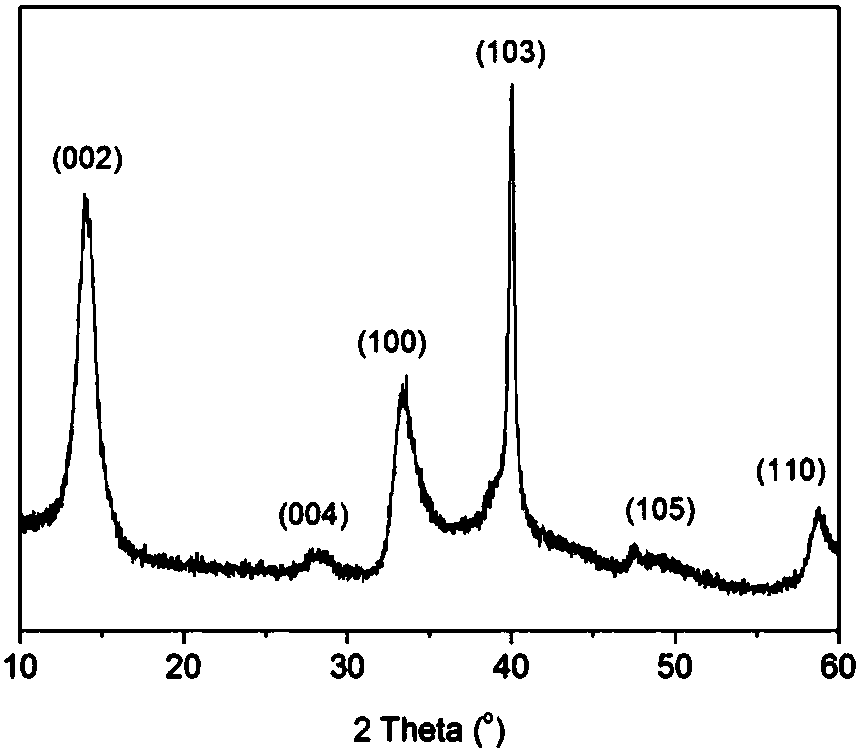 A surface amphiphilic nano-tungsten-molybdenum sulfide hydrogenation catalyst and its preparation method and application