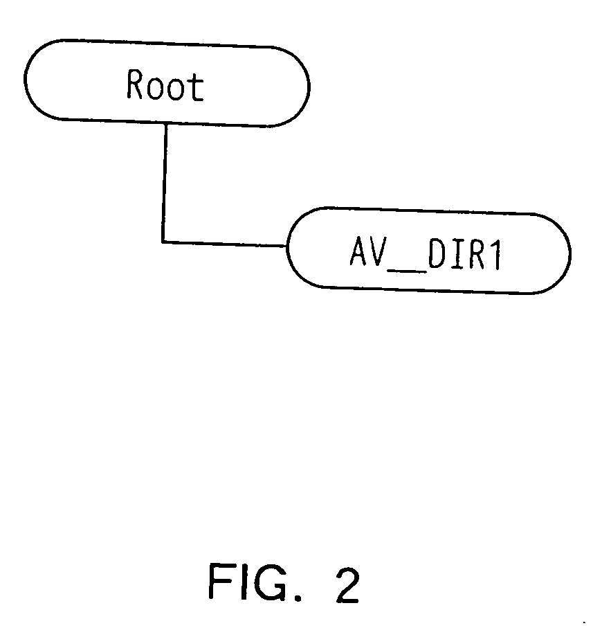 AV data recording apparatus and method, and disk recorded by the same