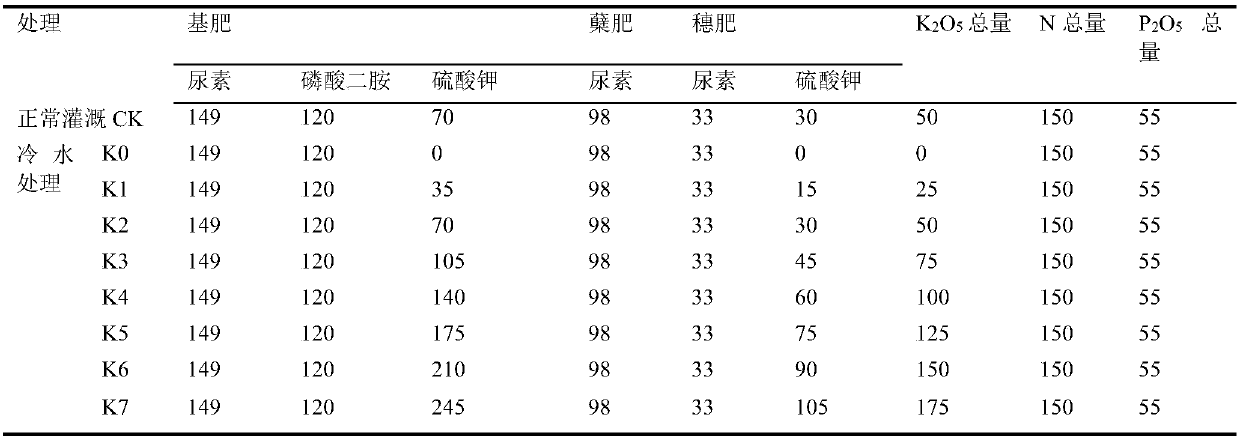 Fertilizing method capable of reducing influence of chilling damage on rice at booting stage