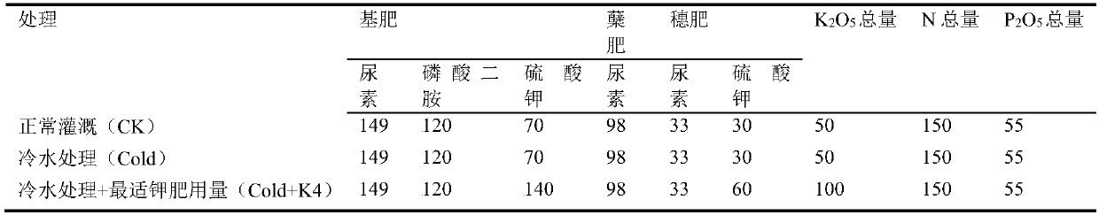 Fertilizing method capable of reducing influence of chilling damage on rice at booting stage