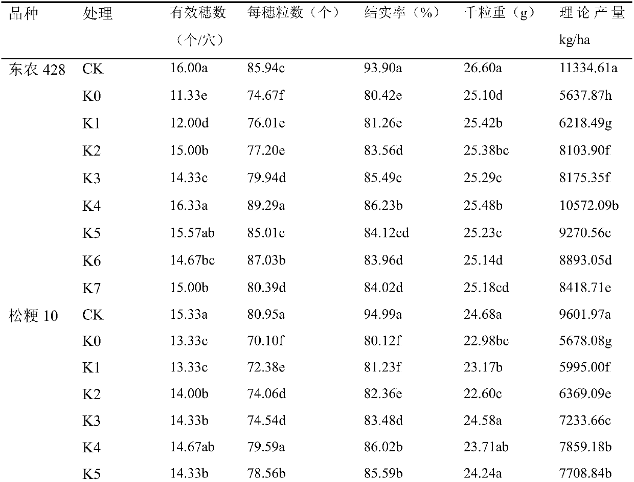 Fertilizing method capable of reducing influence of chilling damage on rice at booting stage