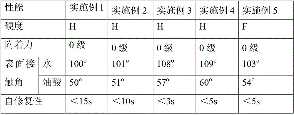 Self-repairing film