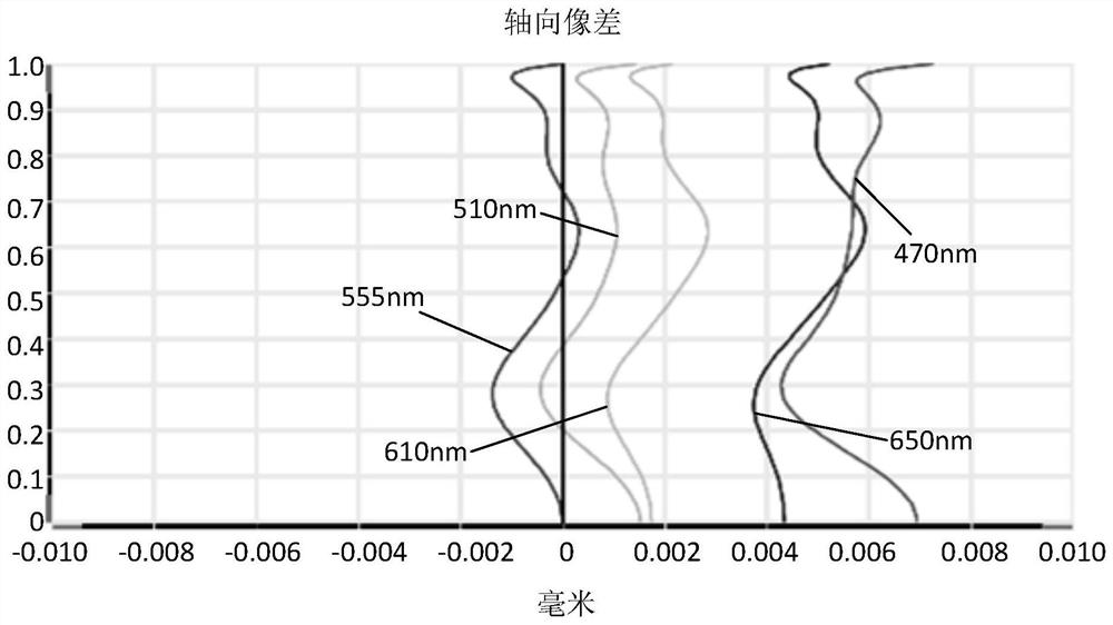 Image pickup optical lens