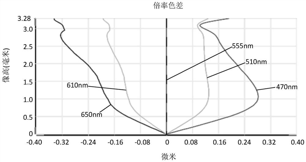 Image pickup optical lens