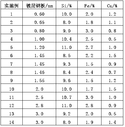 Method of producing plating high-strength components through high-temperature hot stamping