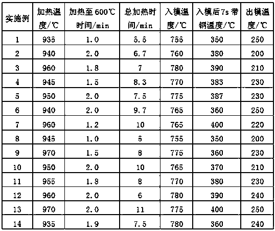 Method of producing plating high-strength components through high-temperature hot stamping