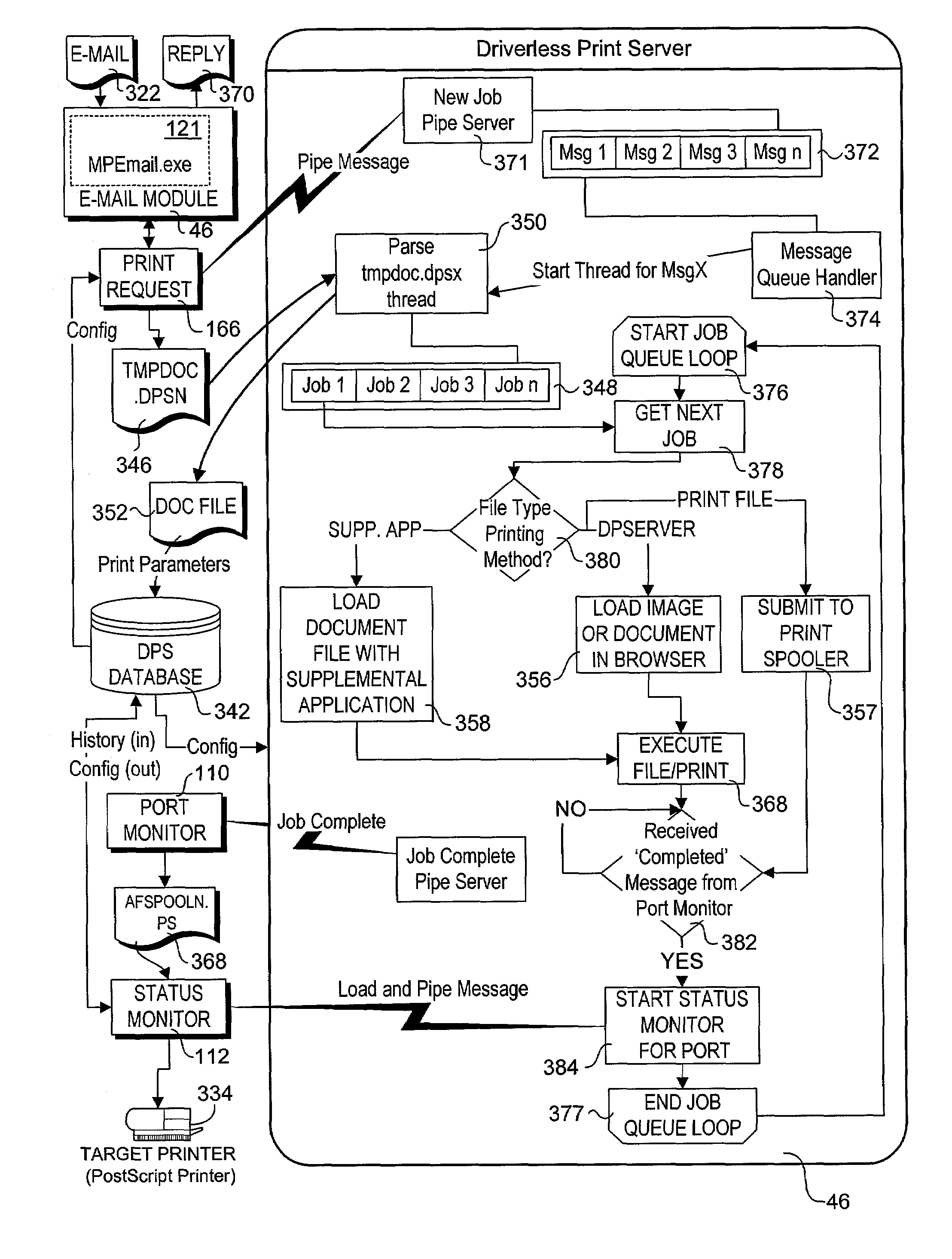 Method and system to print via email