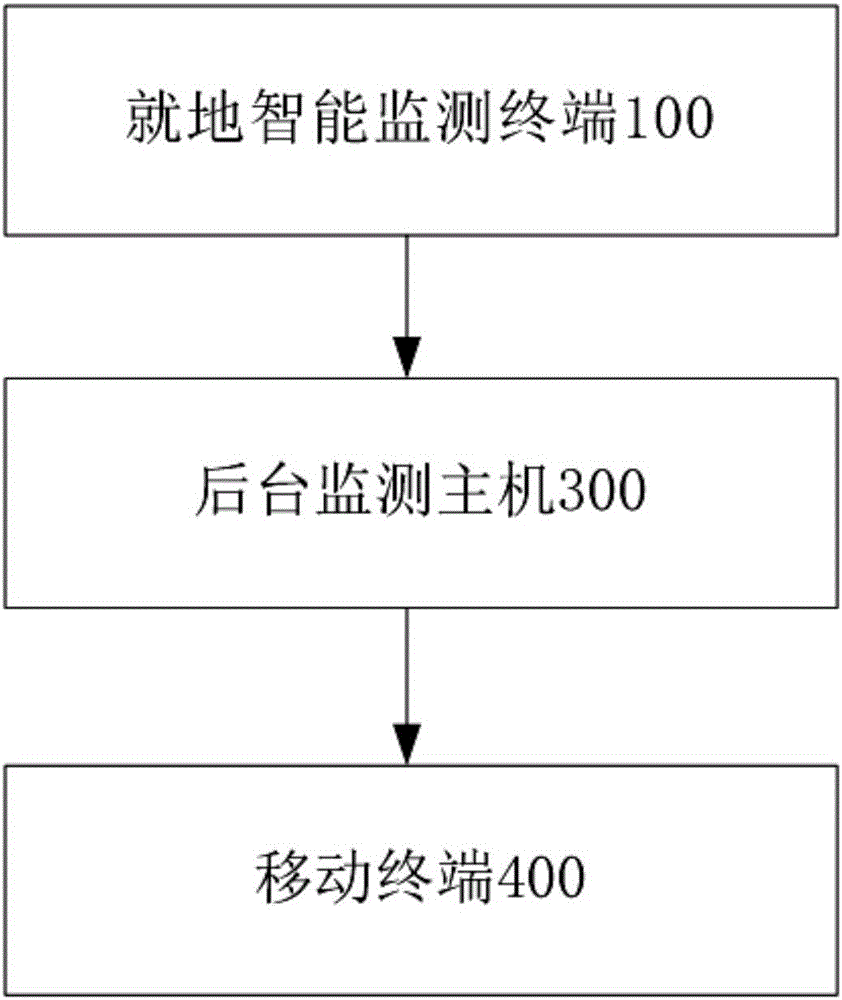 Cable well state comprehensive monitoring and early warning system