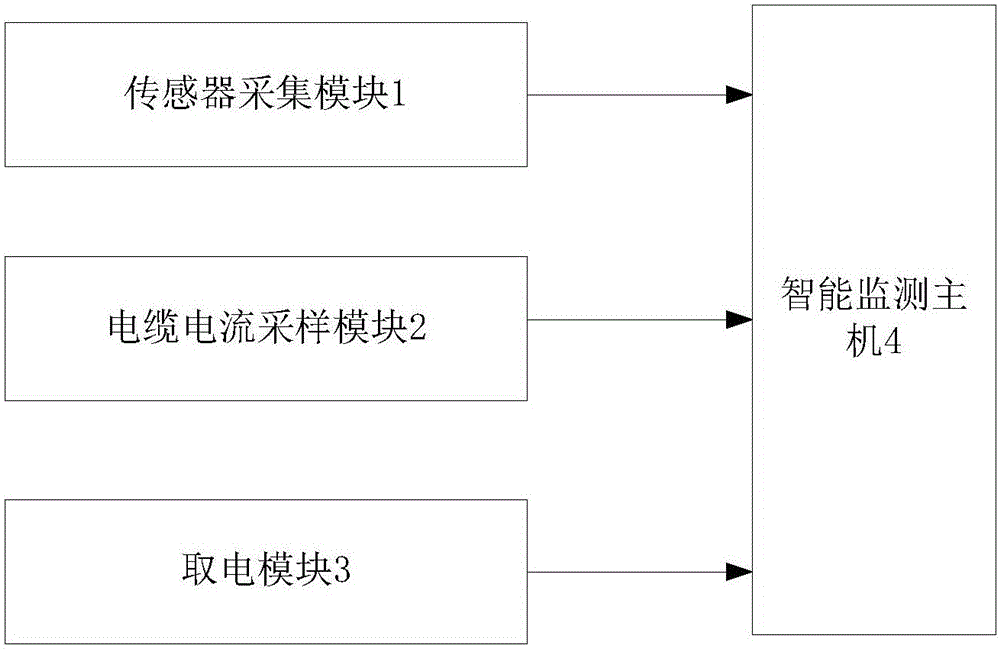 Cable well state comprehensive monitoring and early warning system