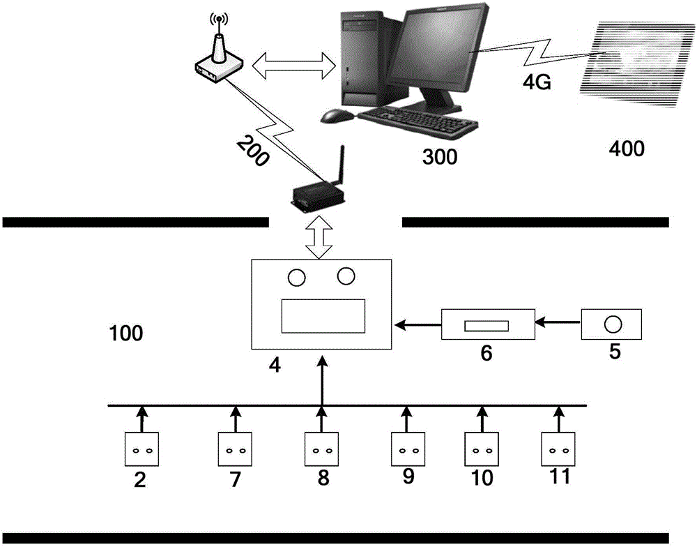 Cable well state comprehensive monitoring and early warning system