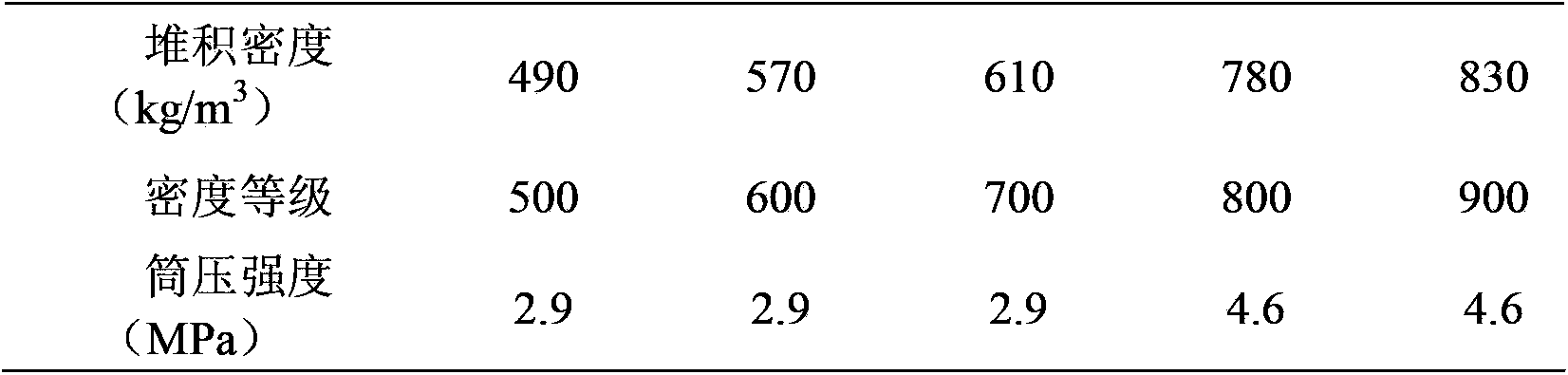 Concrete in mixed radius shale ceramisite lightweight aggregate structure and preparation method thereof