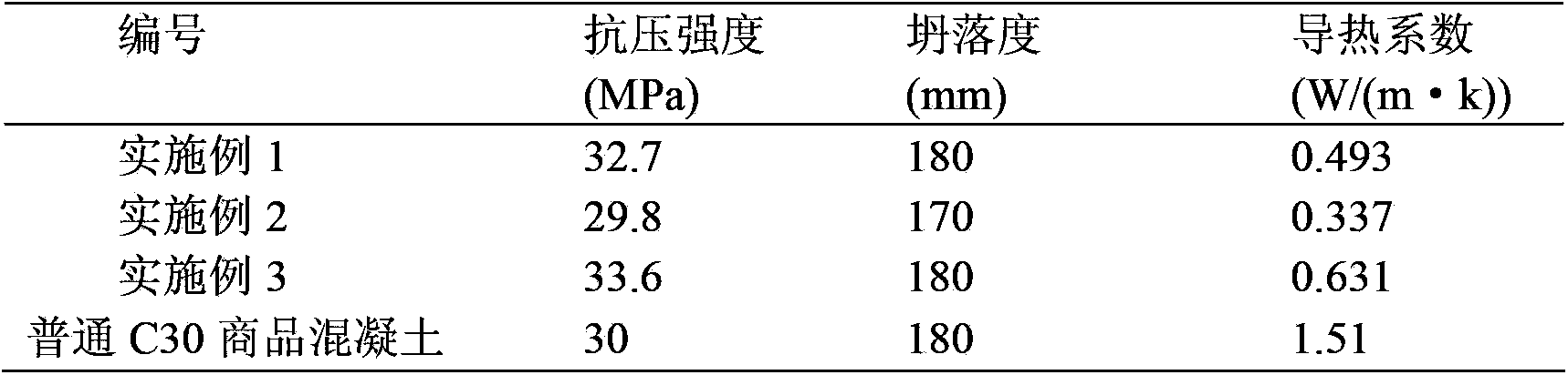 Concrete in mixed radius shale ceramisite lightweight aggregate structure and preparation method thereof