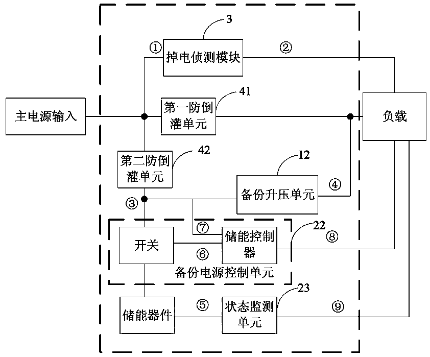 A low-voltage power-down delay control device and control method