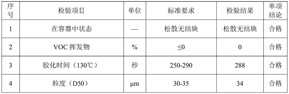 Anti-collapse high-filling water-based woodware transparent primer and preparation method thereof