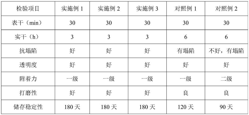 Anti-collapse high-filling water-based woodware transparent primer and preparation method thereof