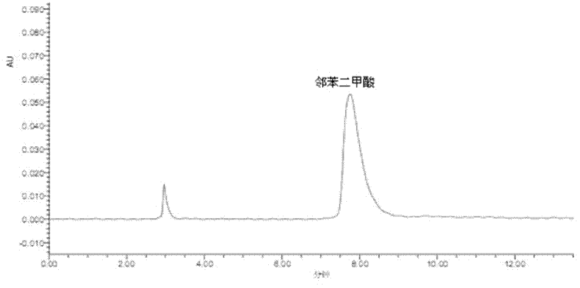 Determination method of amount of phthalic acid esters