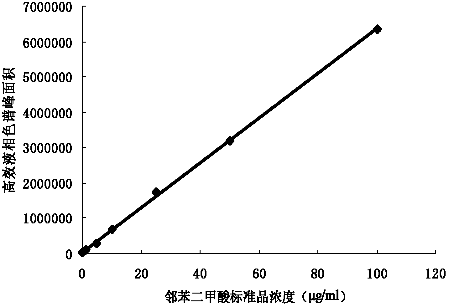 Determination method of amount of phthalic acid esters