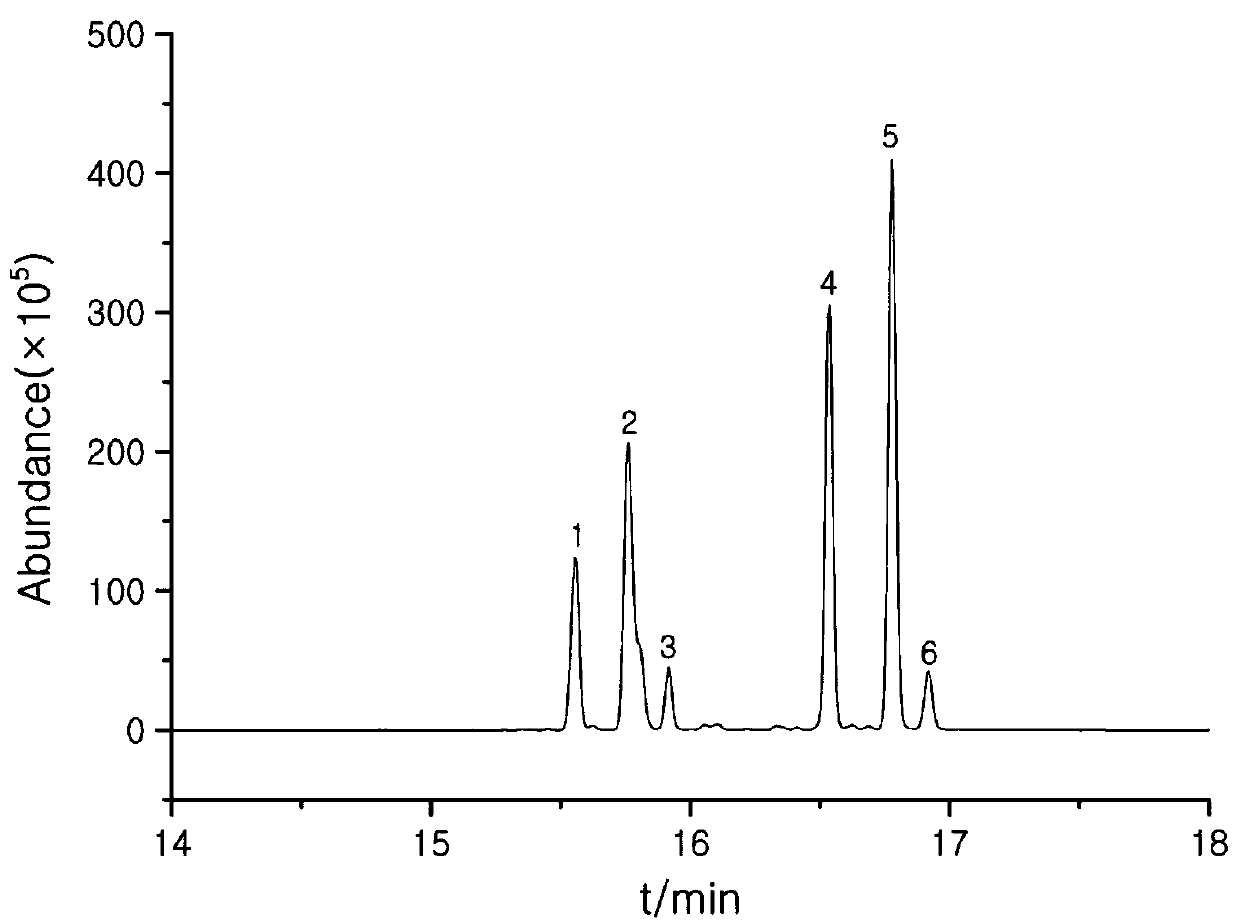 A kind of detection method of carla flower aldehyde in detergent