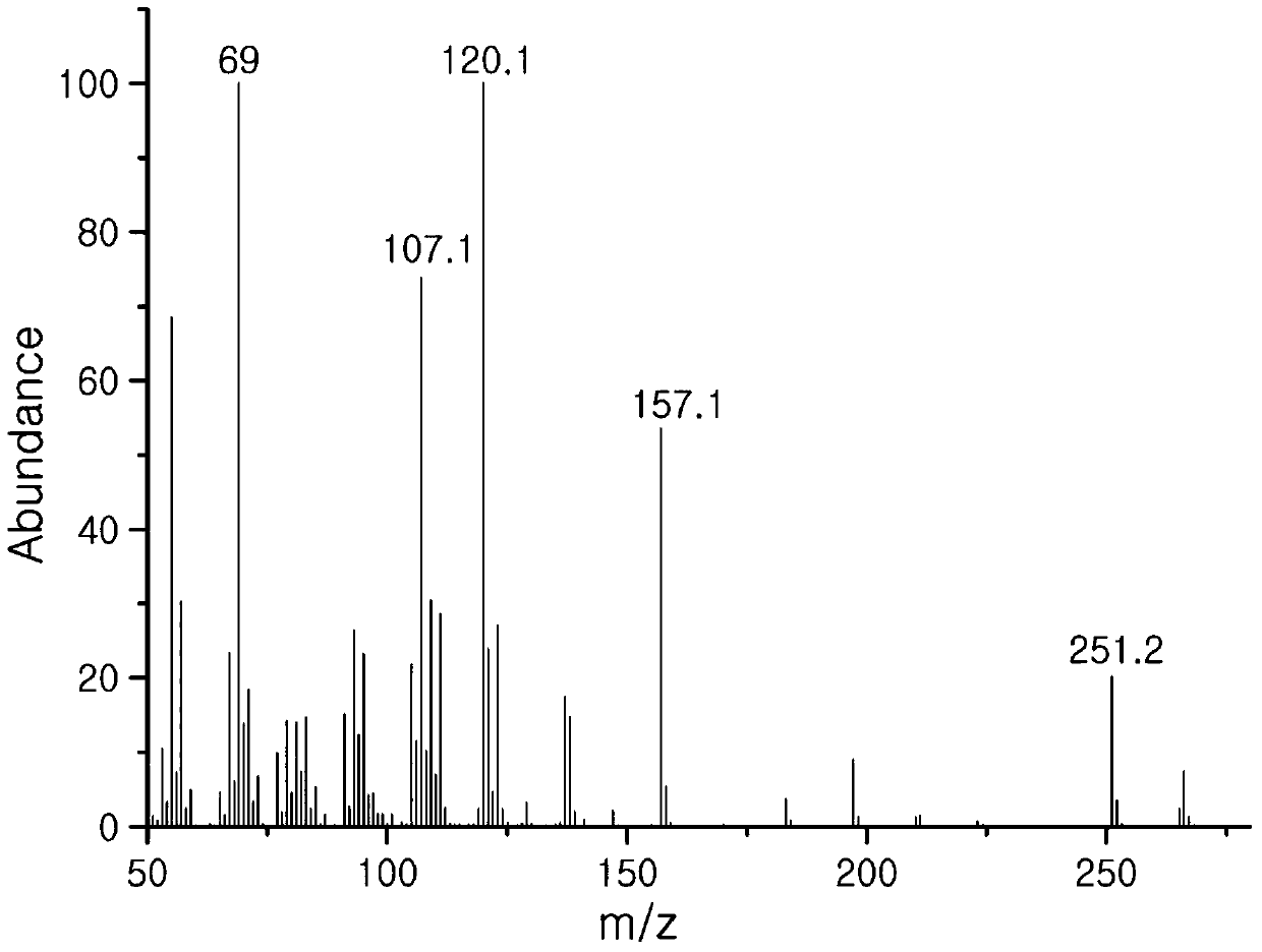 A kind of detection method of carla flower aldehyde in detergent