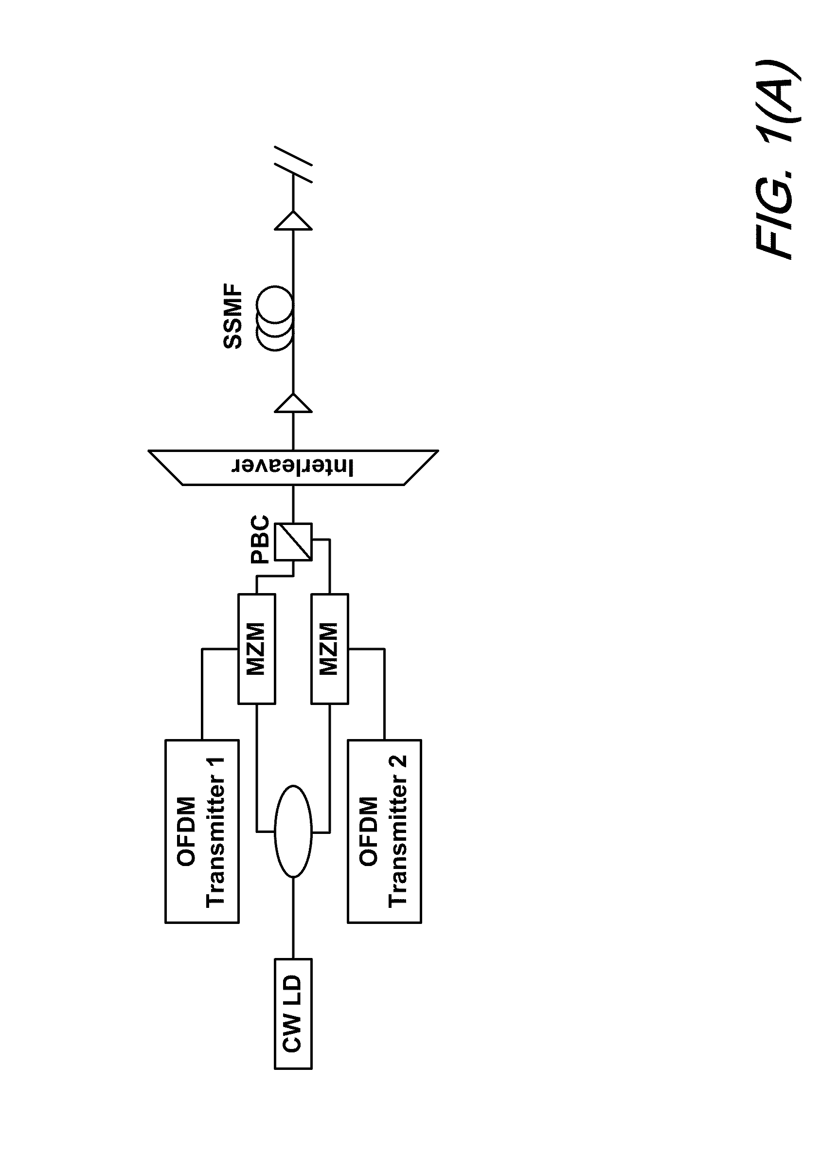 High speed polmux-ofdm using dual-polmux carriers and direct detection