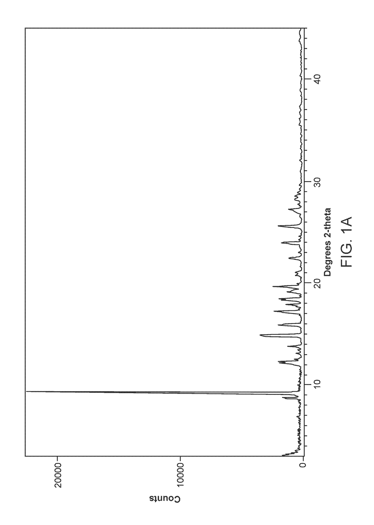 Solid forms of a thienopyrimidinedione ACC inhibitor and methods for production thereof