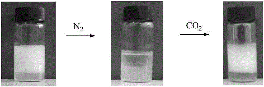 Room-temperature CO2 switch type compound emulsifier