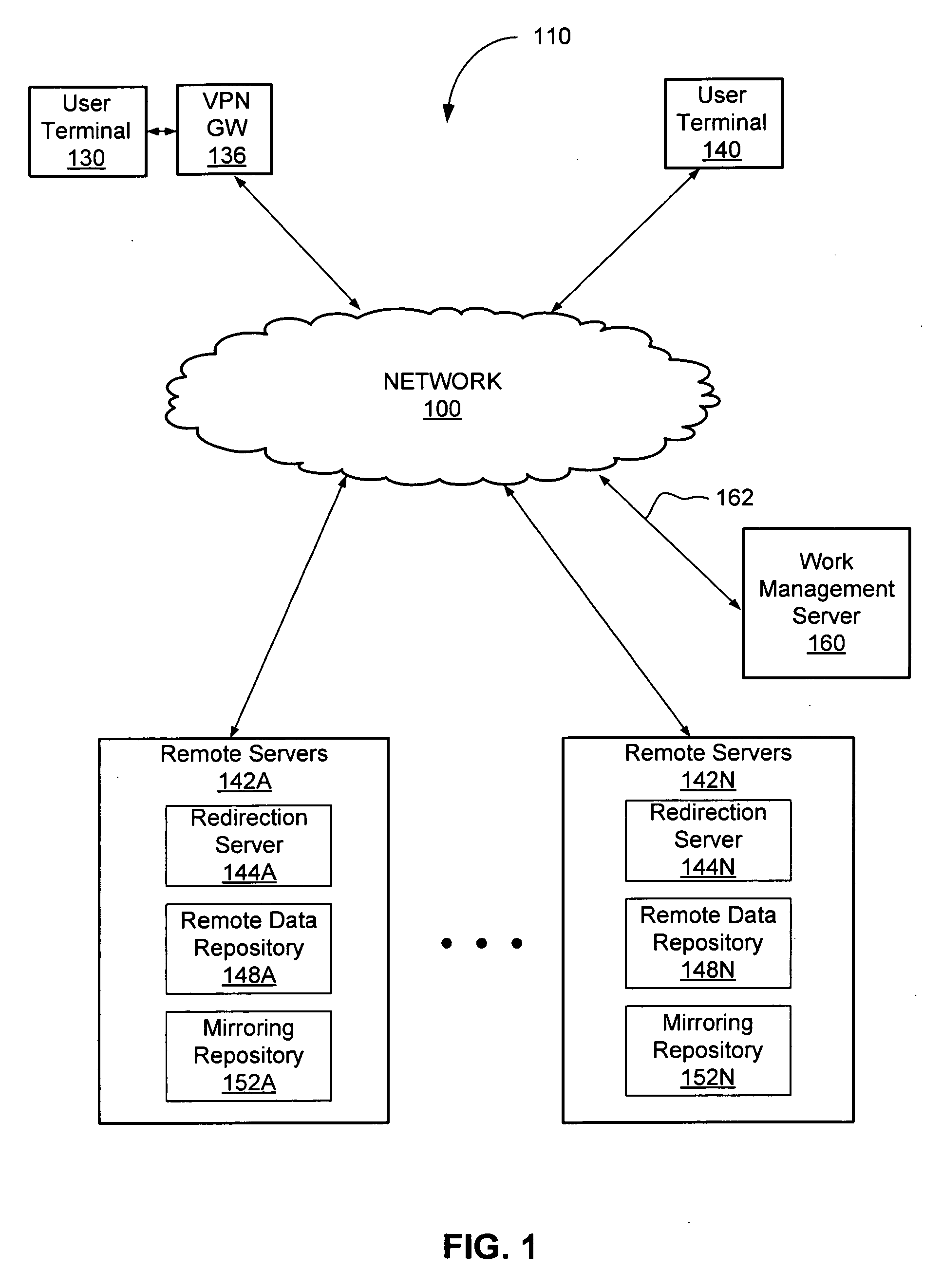 Online Work Management System with Job Division Support