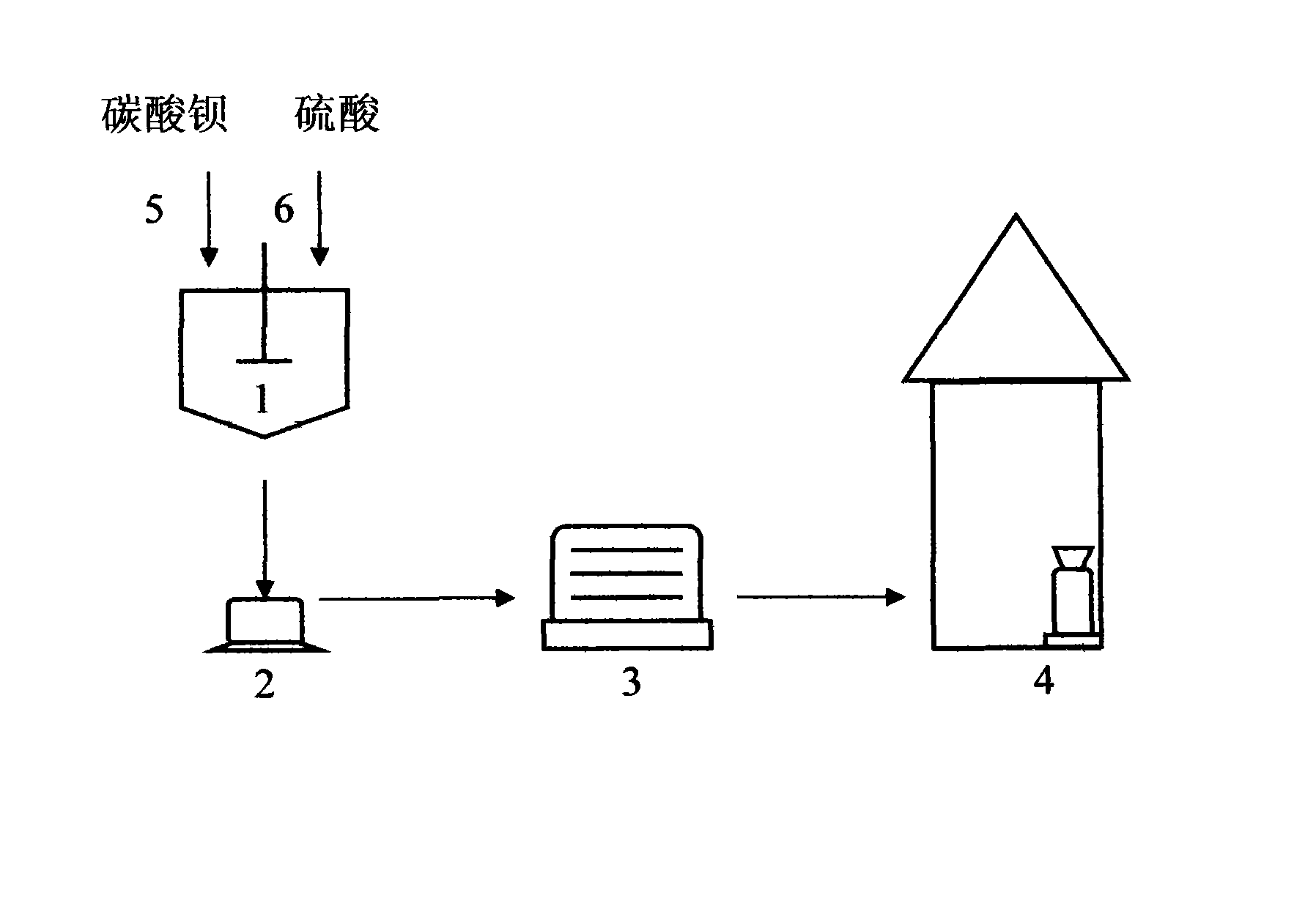 Method for co-producing carbon dioxide by using superfine precipitated barium sulfate prepared by barium carbonate