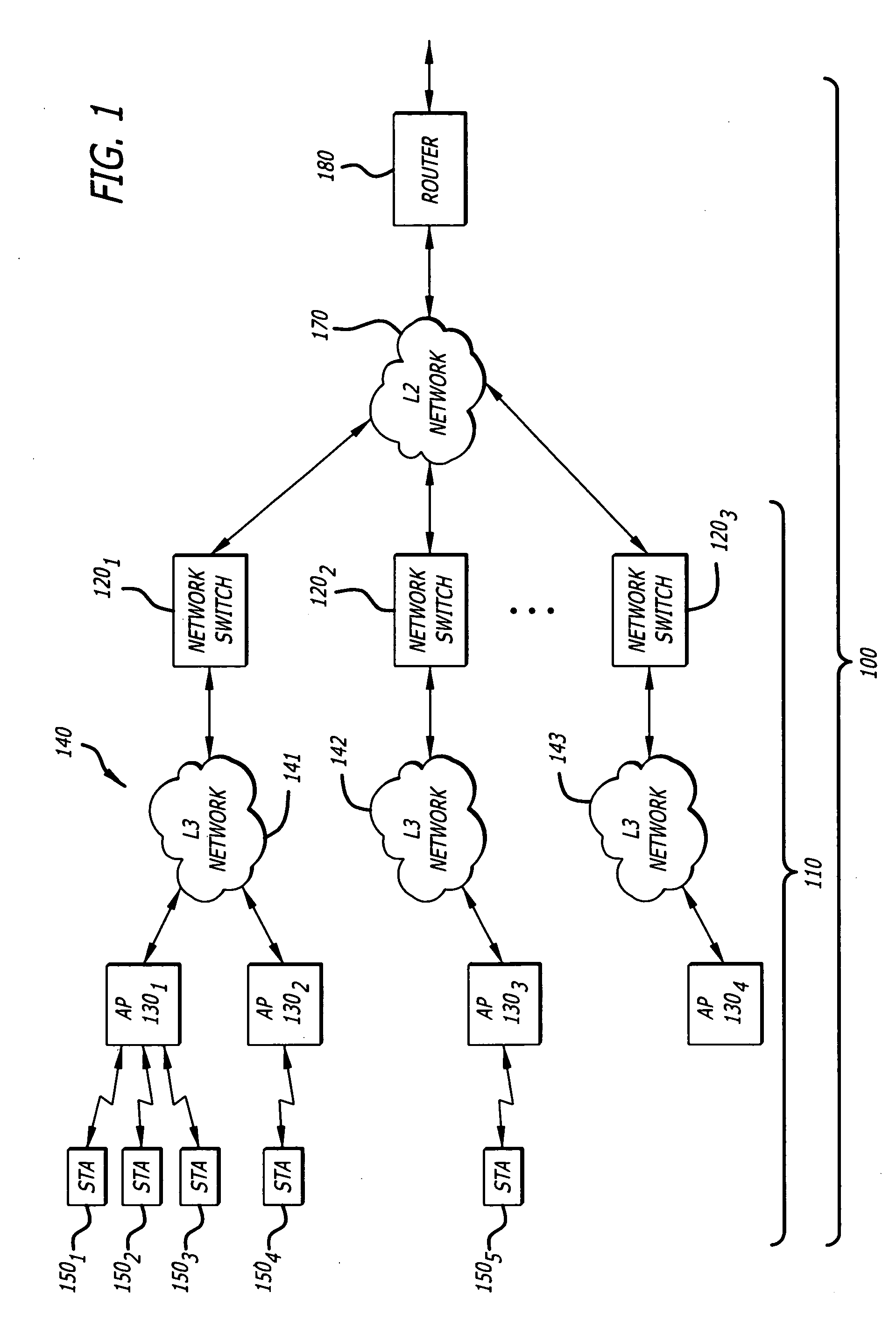 VLAN mobility