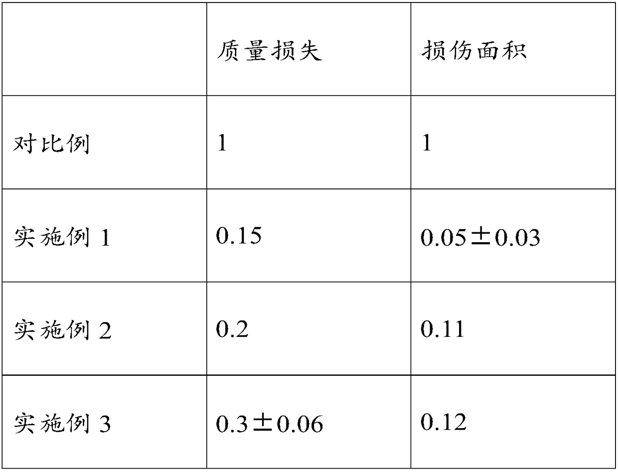 Wear-resistant aid for textiles and preparation method thereof