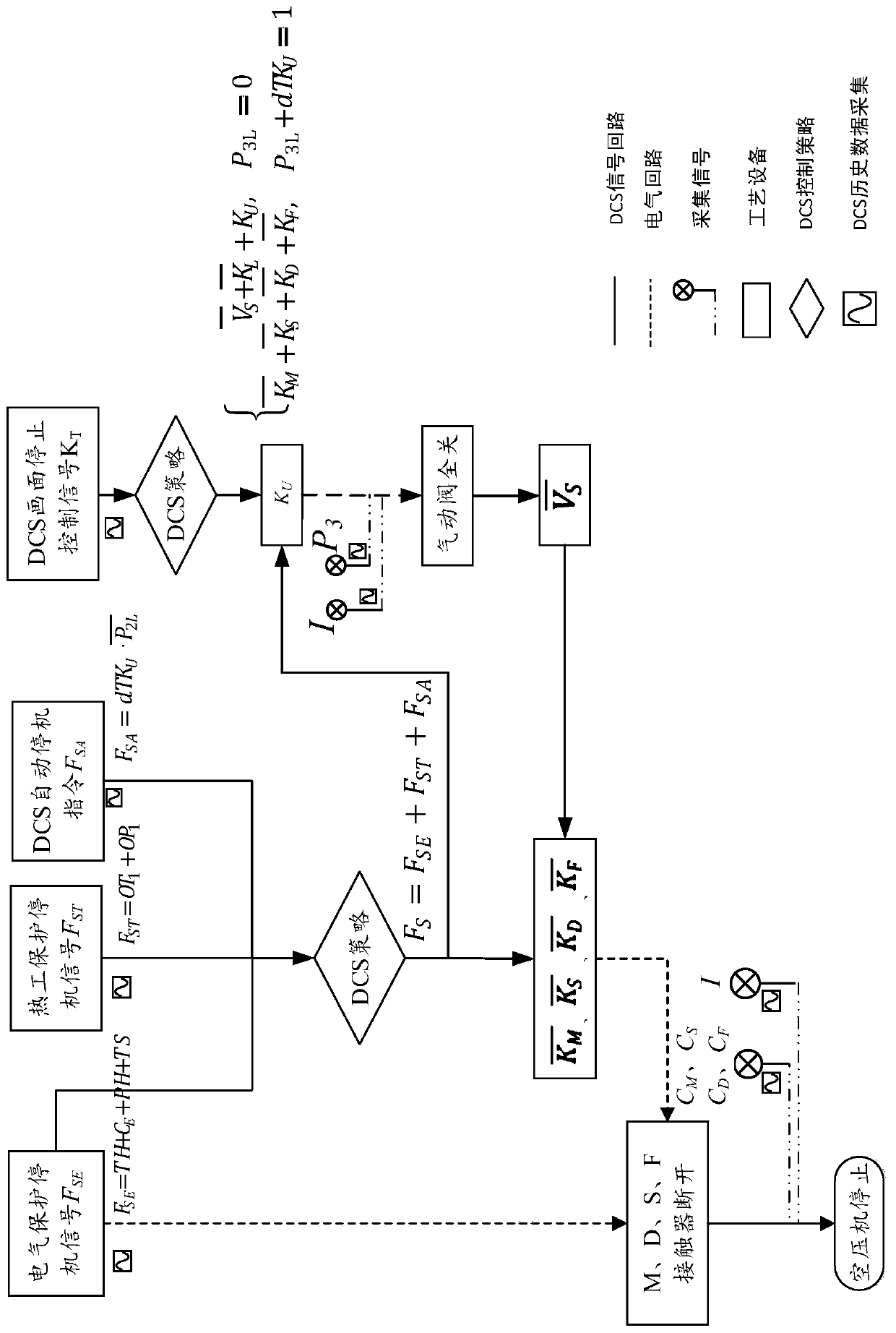 Energy-saving type air compressor control system and method based on DCS comprehensive control