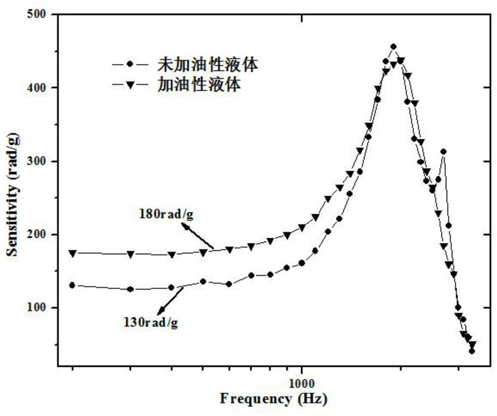 An all-fiber microseismic monitoring system with high sensitivity and wide frequency response