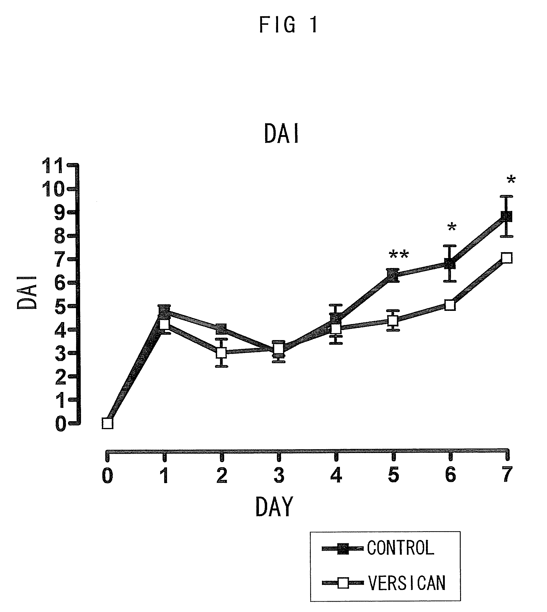 Agents for improving inflammatory bowel disease