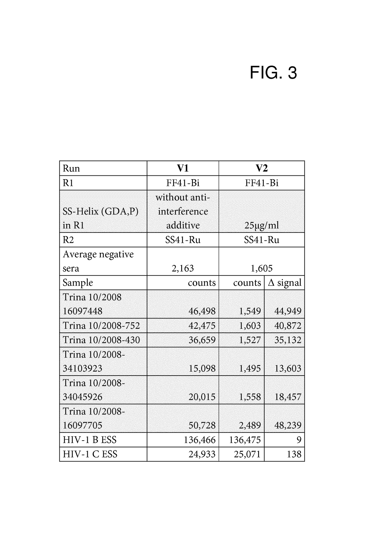 Chaperone-chaperone fusion polypeptides for reduction of interference and stabilization of immunoassays