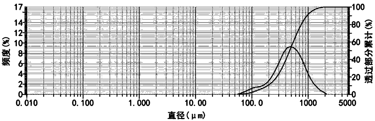 Embolization polymer, novel blood vessel embolization chemotherapy composite as well as preparation and application of novel blood vessel embolization chemotherapy composite