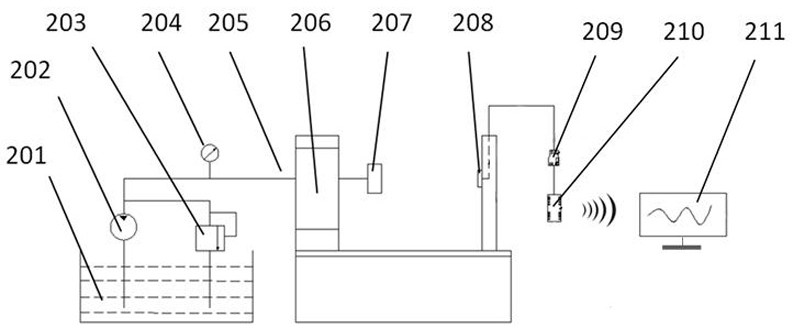 Impact jet pressure and vibration composite measurement device and impact jet pressure and vibration composite measurement method