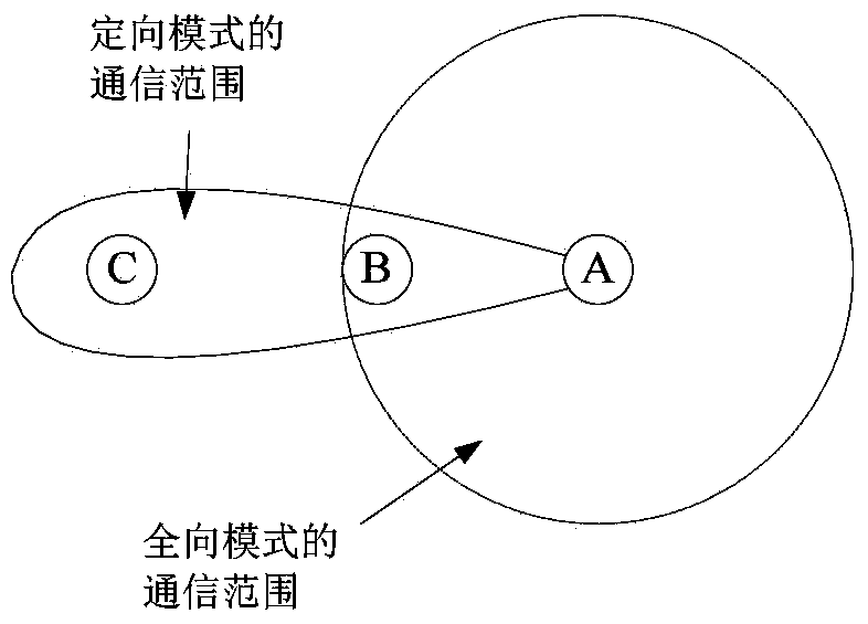 Wireless multi-hop network data sending and receiving methods based on intelligent antenna technology