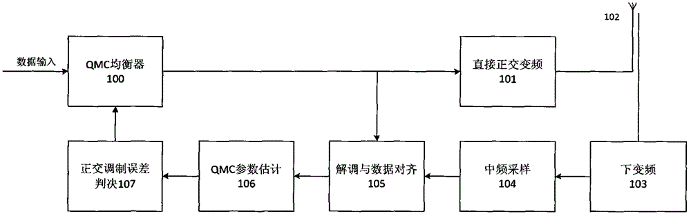 Self-adaptive direct quadrature variable-frequency modulation error correction method