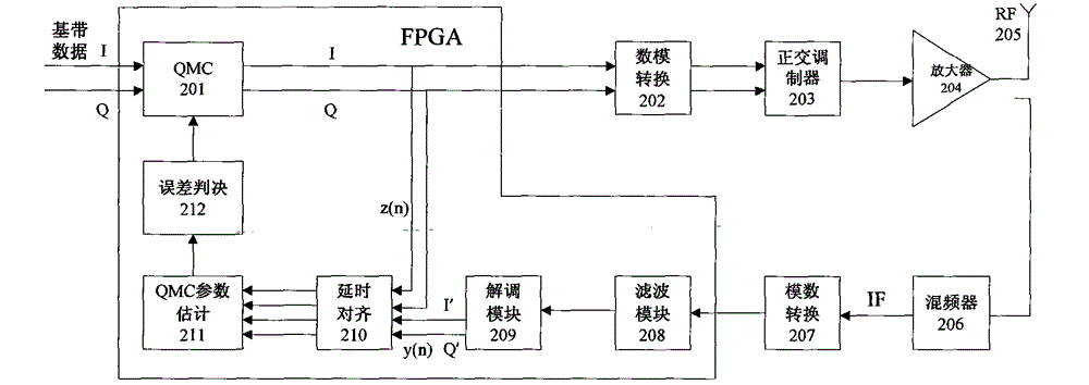 Self-adaptive direct quadrature variable-frequency modulation error correction method