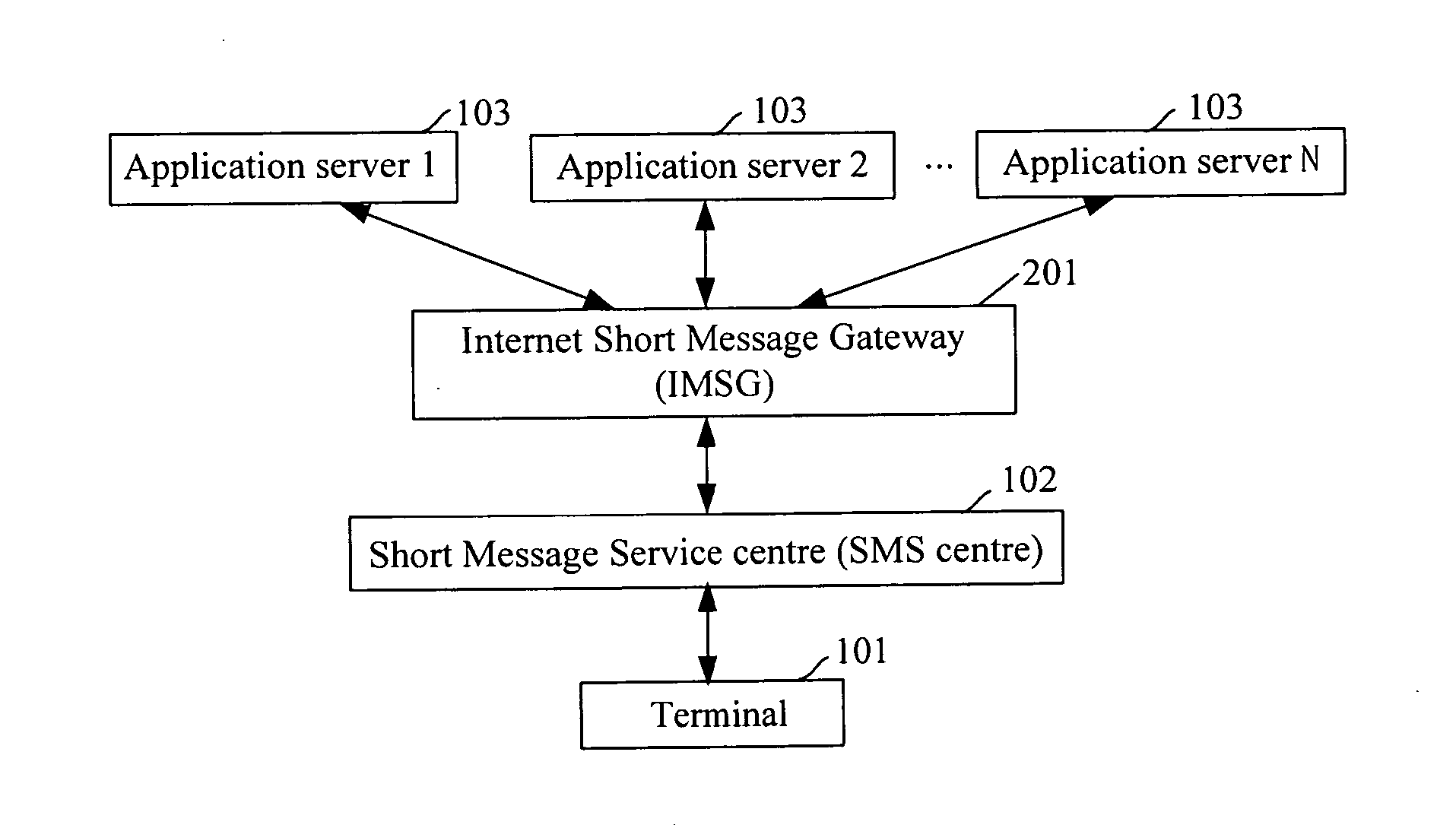 Short message website-address device and system and method for implementing short message value-added service