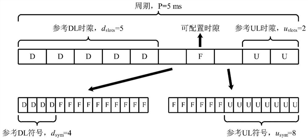 Configuration information indication method and device