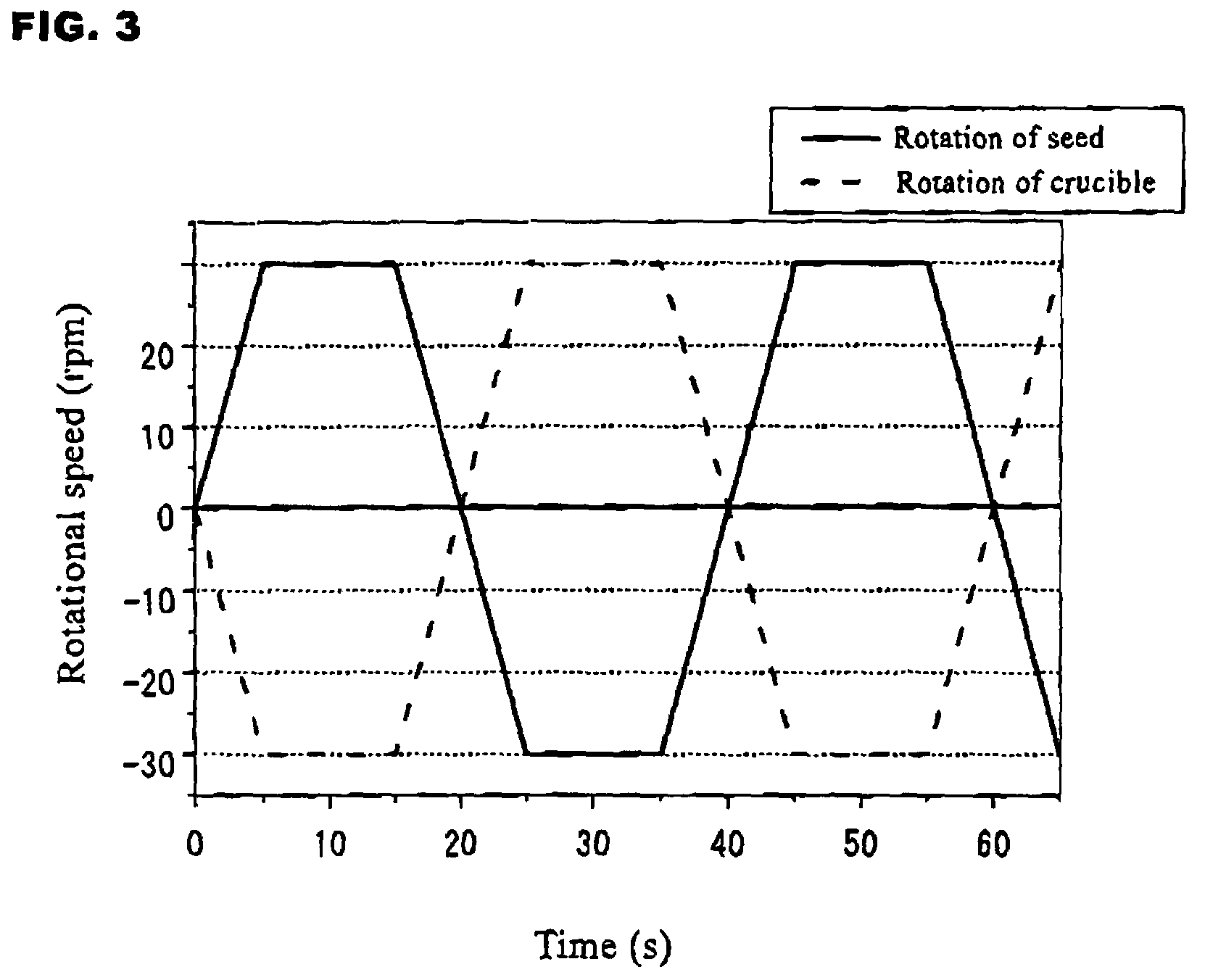 Method for preparing silicon carbide single crystal