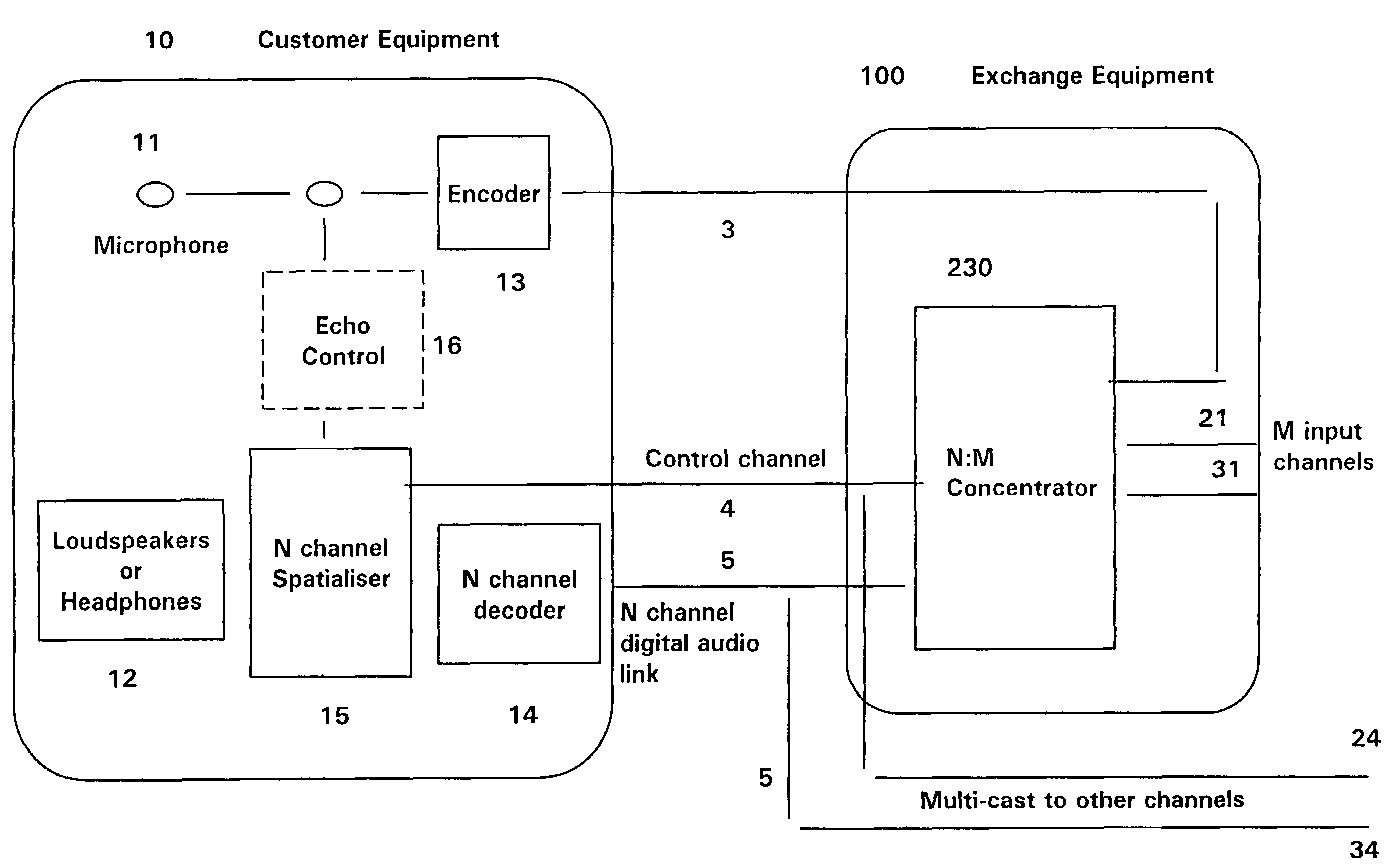 Teleconferencing system