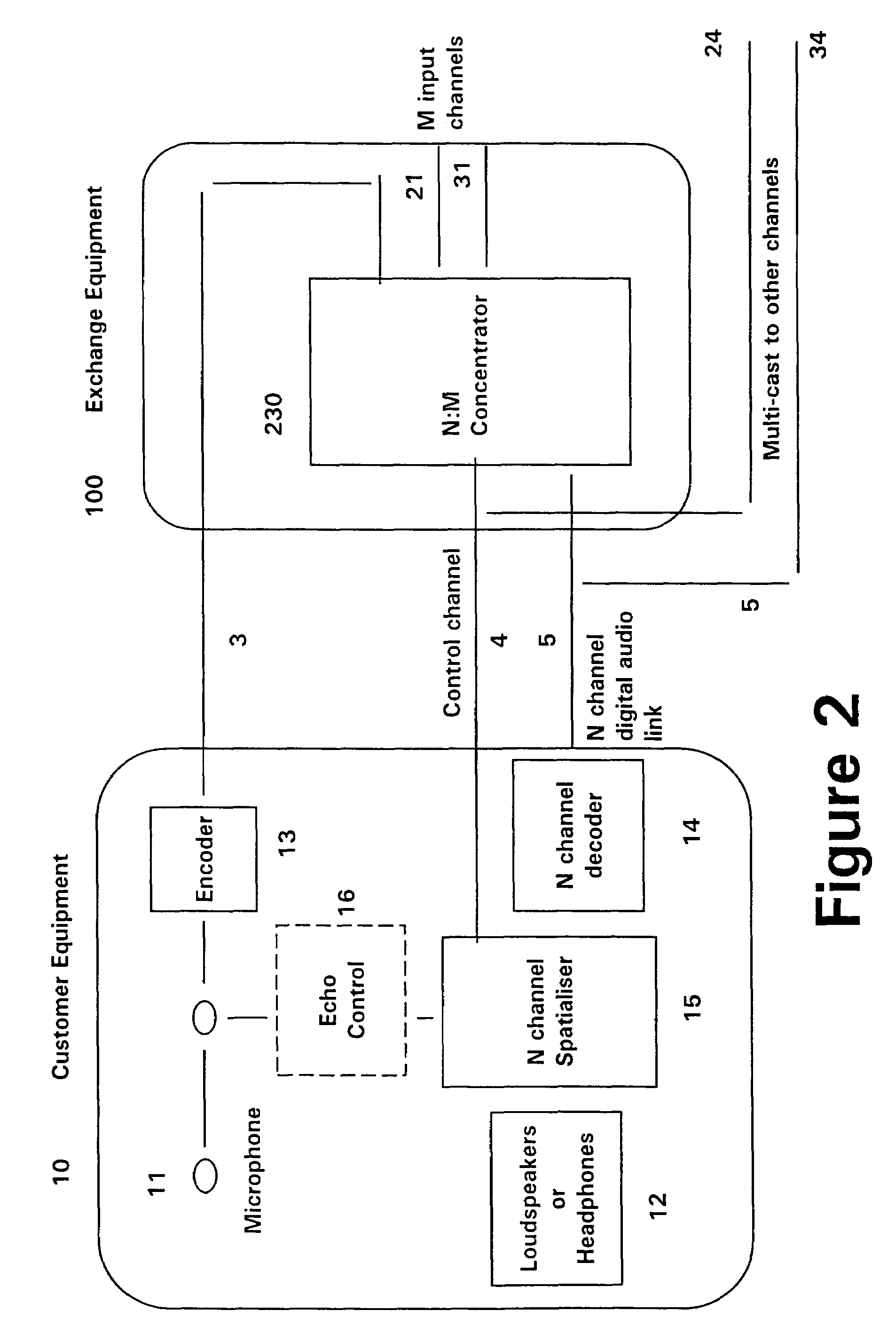 Teleconferencing system