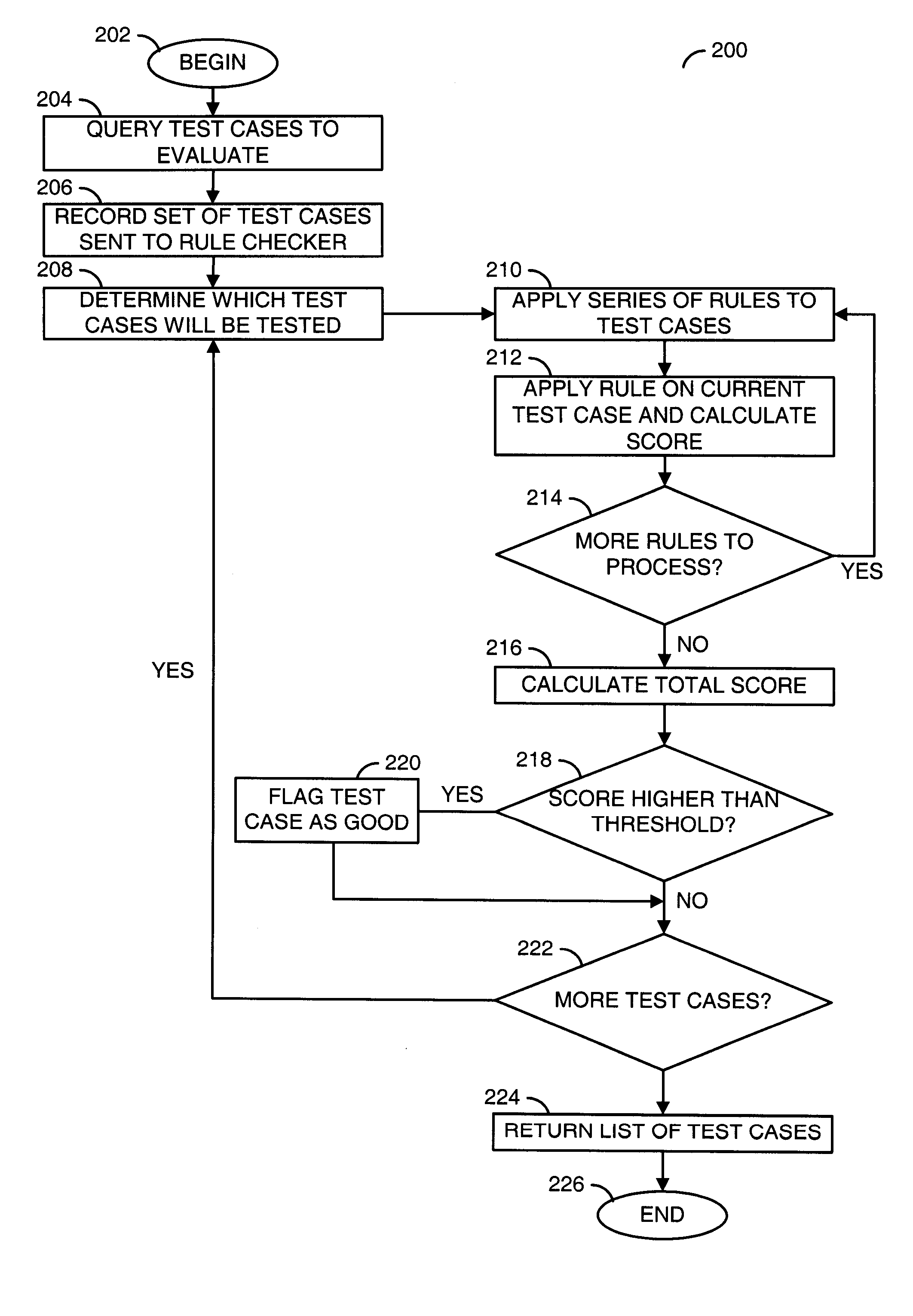 Method for determining which of a number of test cases should be run during testing