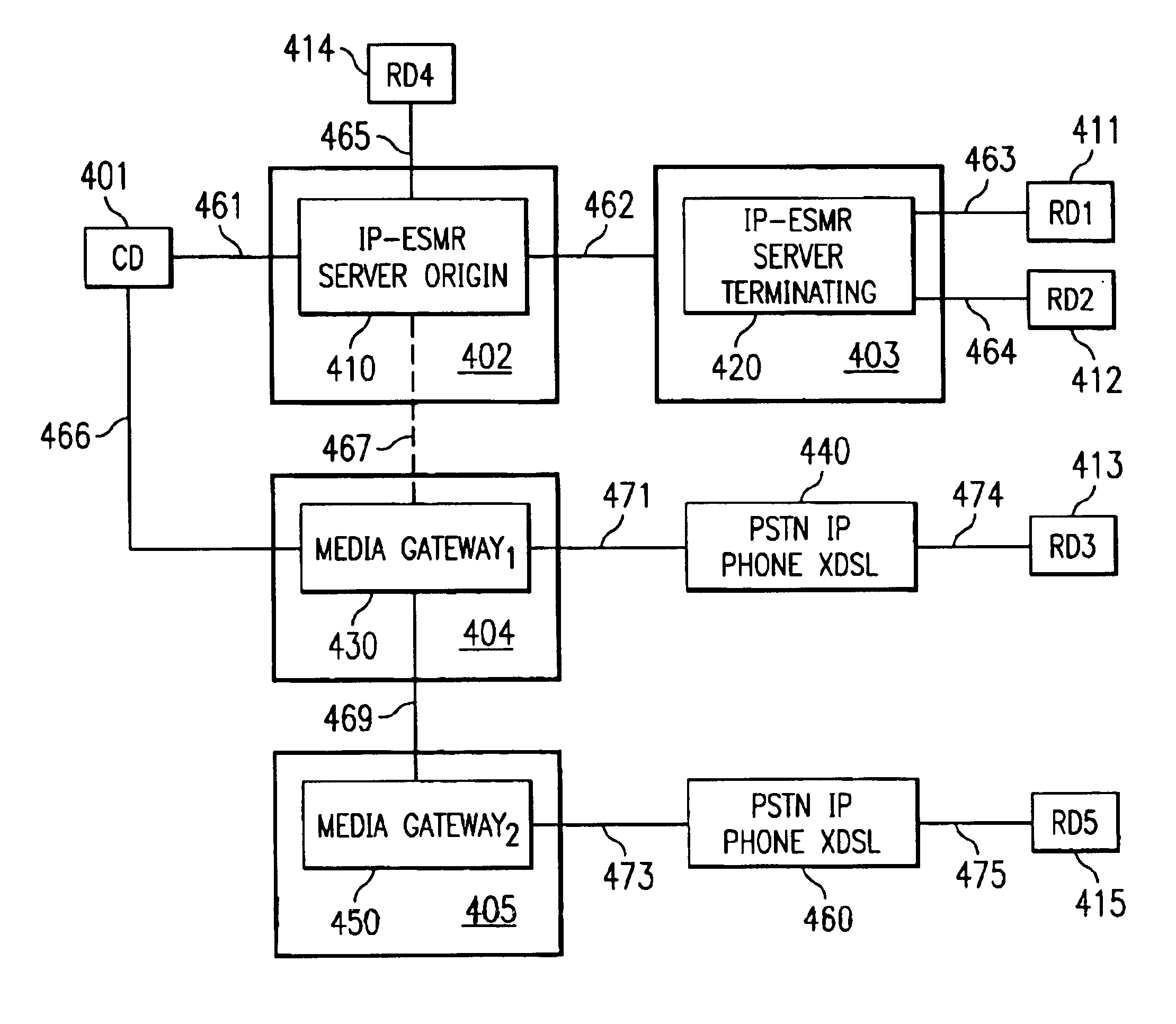 Enhanced emulation system on a communication network