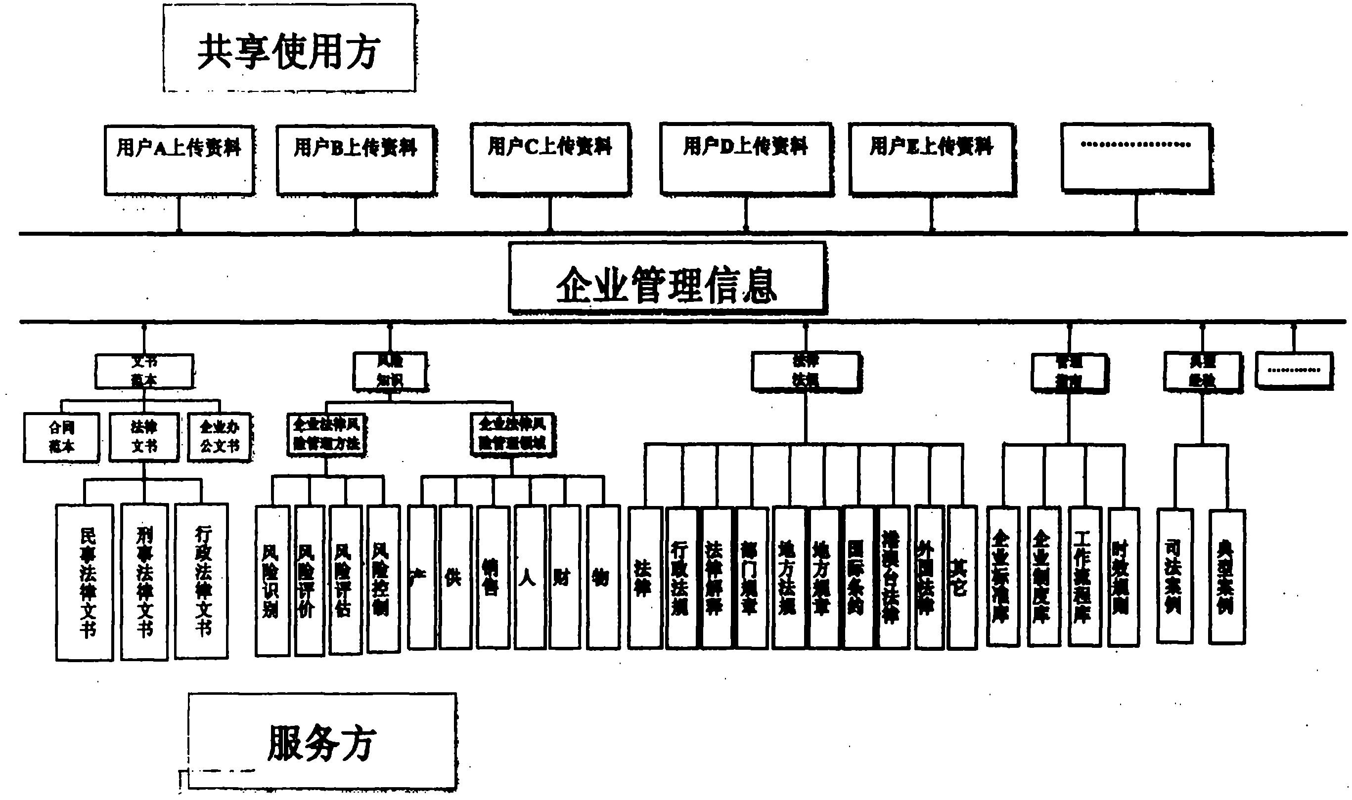 Three-word-in-one enterprise knowledge associative storing, searching and presenting method