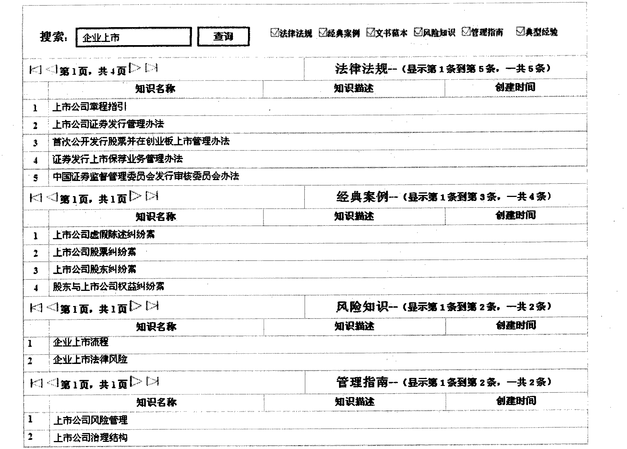 Three-word-in-one enterprise knowledge associative storing, searching and presenting method