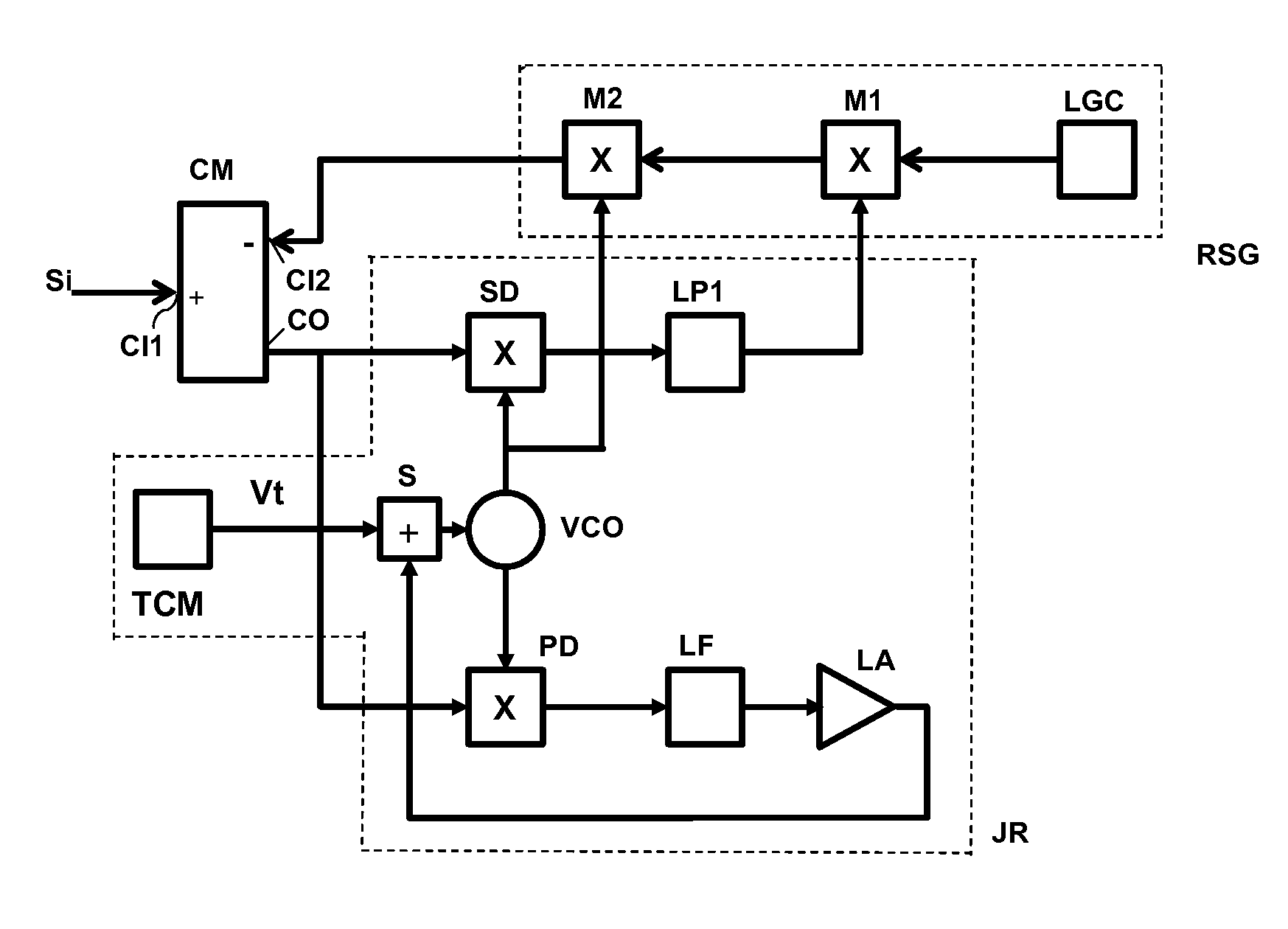 Anti-jamming system